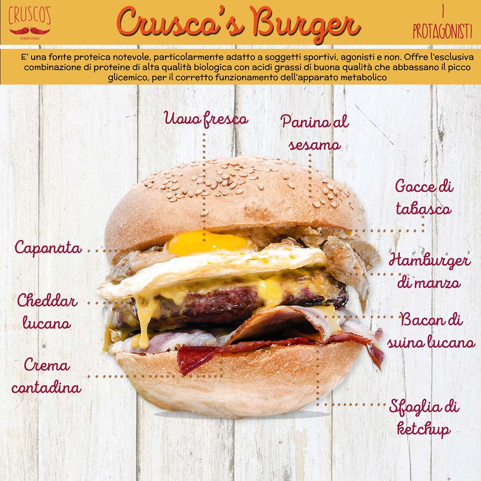 GustatiUnPepero's tweet photo. Esiste solo un RE: il CRUSCO'S #burger non ti lascerà affamato!👑

Scegli la #Basilicata come portavoce del buon cibo. #franchising 😋 https://t.co/q4lt7MiZ0h