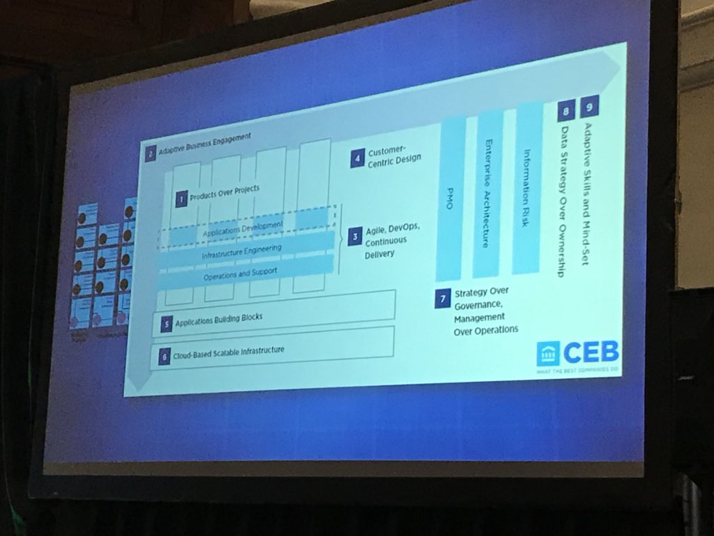 pwk_it4it's tweet photo. @MicroFocus How to align to the business? To manage the future demand of it. #ogAMS #it4it @microfocus https://t.co/6jTQ9yZAWb
