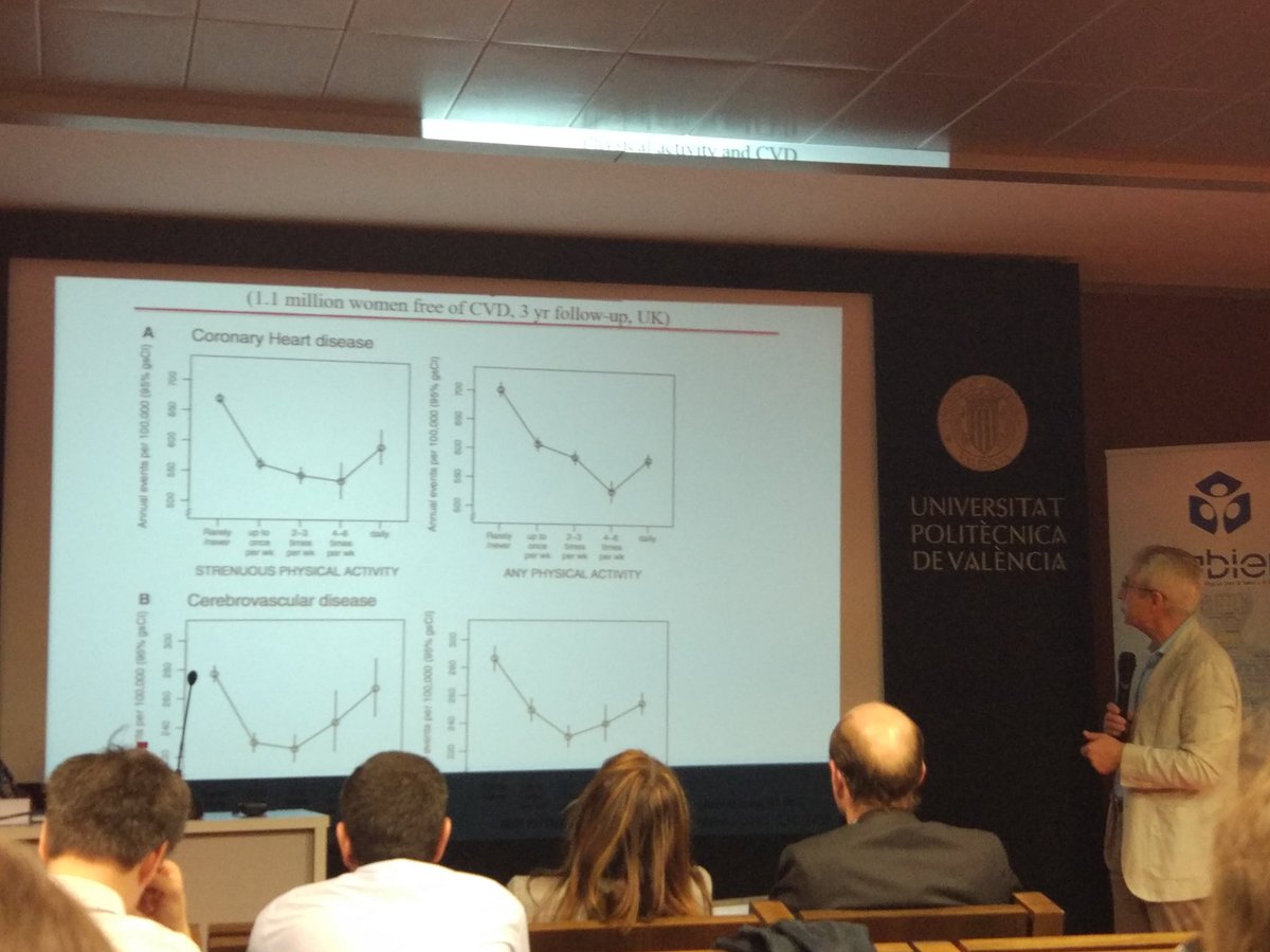 Es necesario apostar por la actividad física para mantener una salud no sólo cardiovascular duradera #SabienPERISCOPIO <a href="/SabienUPV/">SABIEN (ITACA)</a>