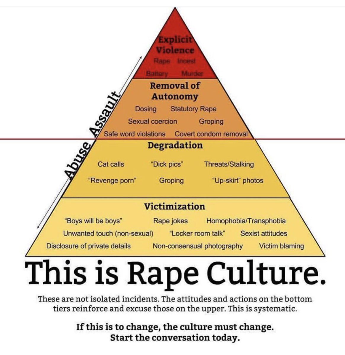 Våldtäktskulturen: