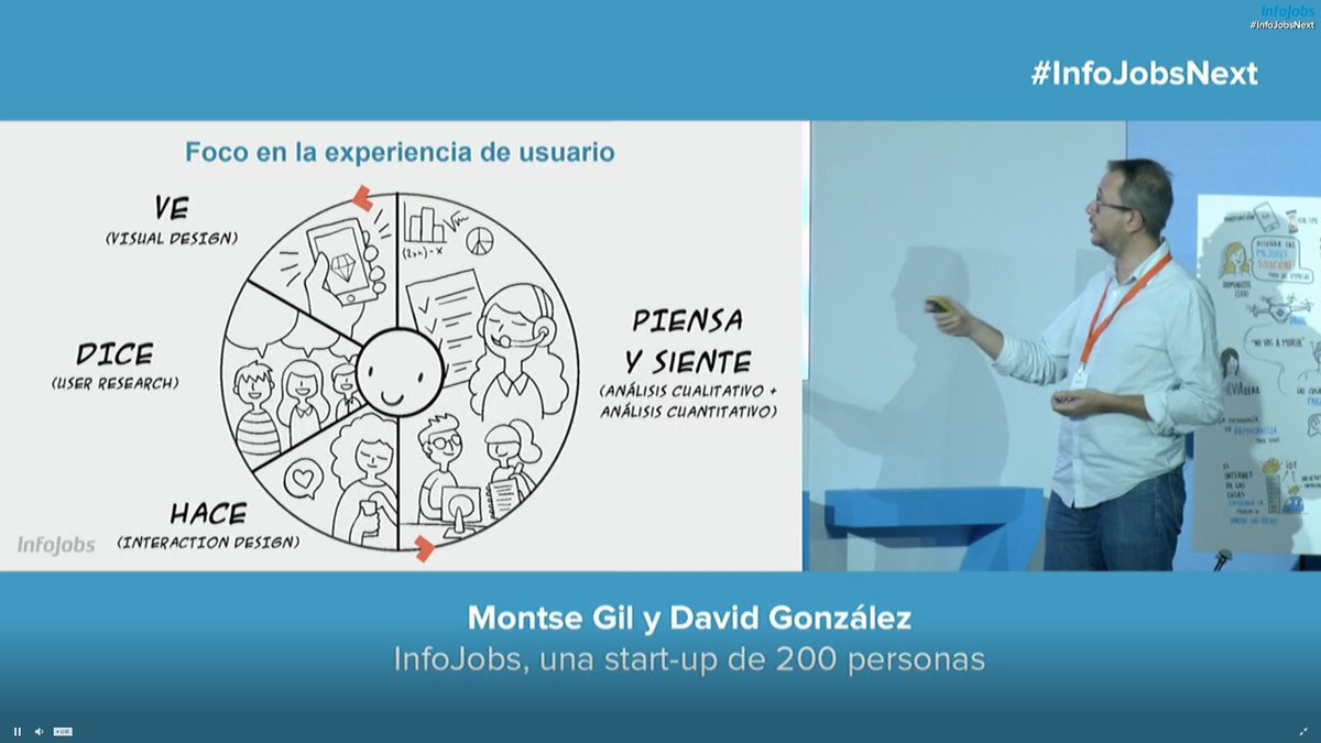 davsigner's tweet image. Ciclo iterativo centrado en usuario
#ux #uxdesign #iterativeprocess #designprocess 
@dagobri #infoJobsNext @InfoJobs @SchibstedSpain