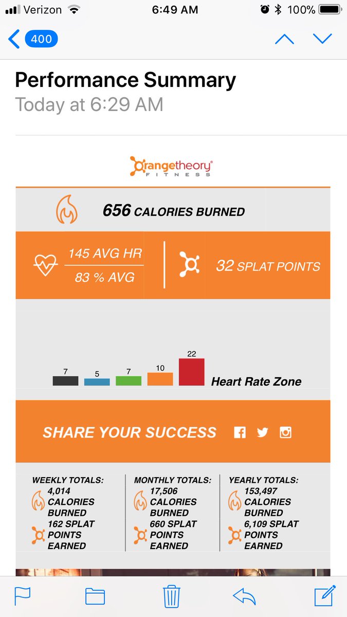 xplrr's tweet image. Nothing like 16 All Out sprints to get the heart pumping at 5:30AM! @orangetheory #otfhellweek #DontBreathe #itsonlyday2??