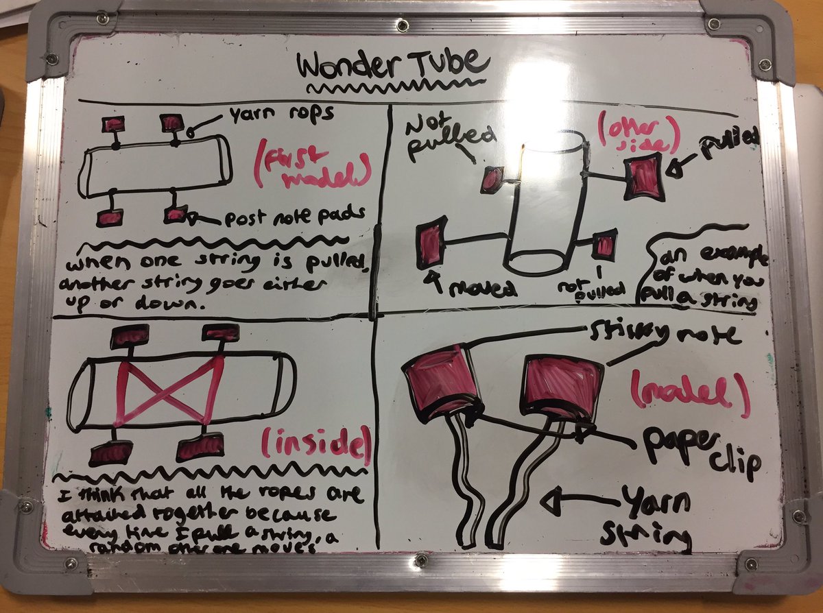 rdavisteaches's tweet photo. Awesome #model by Yasmina in #sci6ASD @paulandersen #wondertube #ngss #ngsschat #scitlap #usingmodels #SEPs https://t.co/xoRr1krIzb