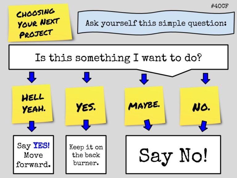 RACzyz's tweet photo. Choosing Your Next Project https://t.co/hqHNT3iH02 #4OCF @BethHouf @Vroom6 @burgessdave @dellwein @finleyt @mrbgilson @kerszi @LaVonnaRoth https://t.co/L7UAJFeQ1z