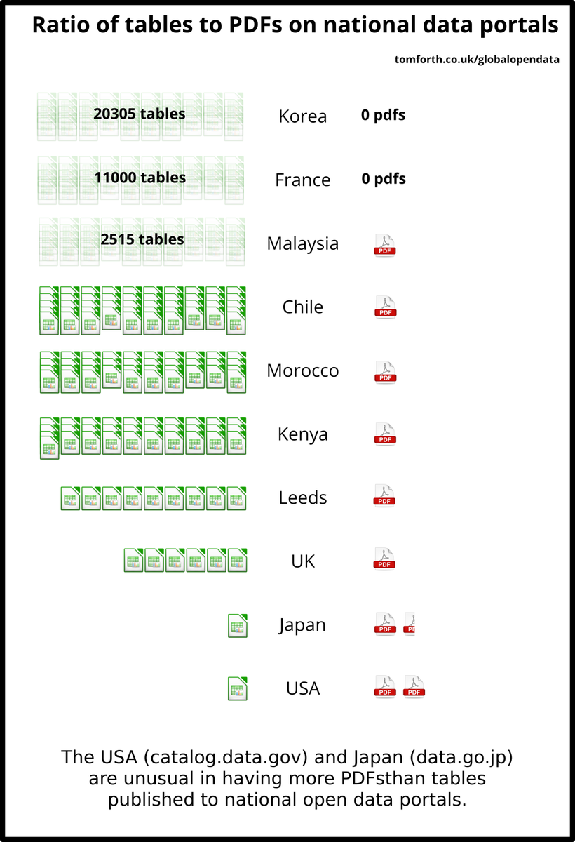 view growing local case studies