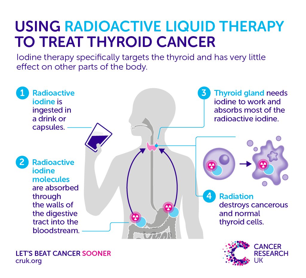 Iodine drink for thyroid discount