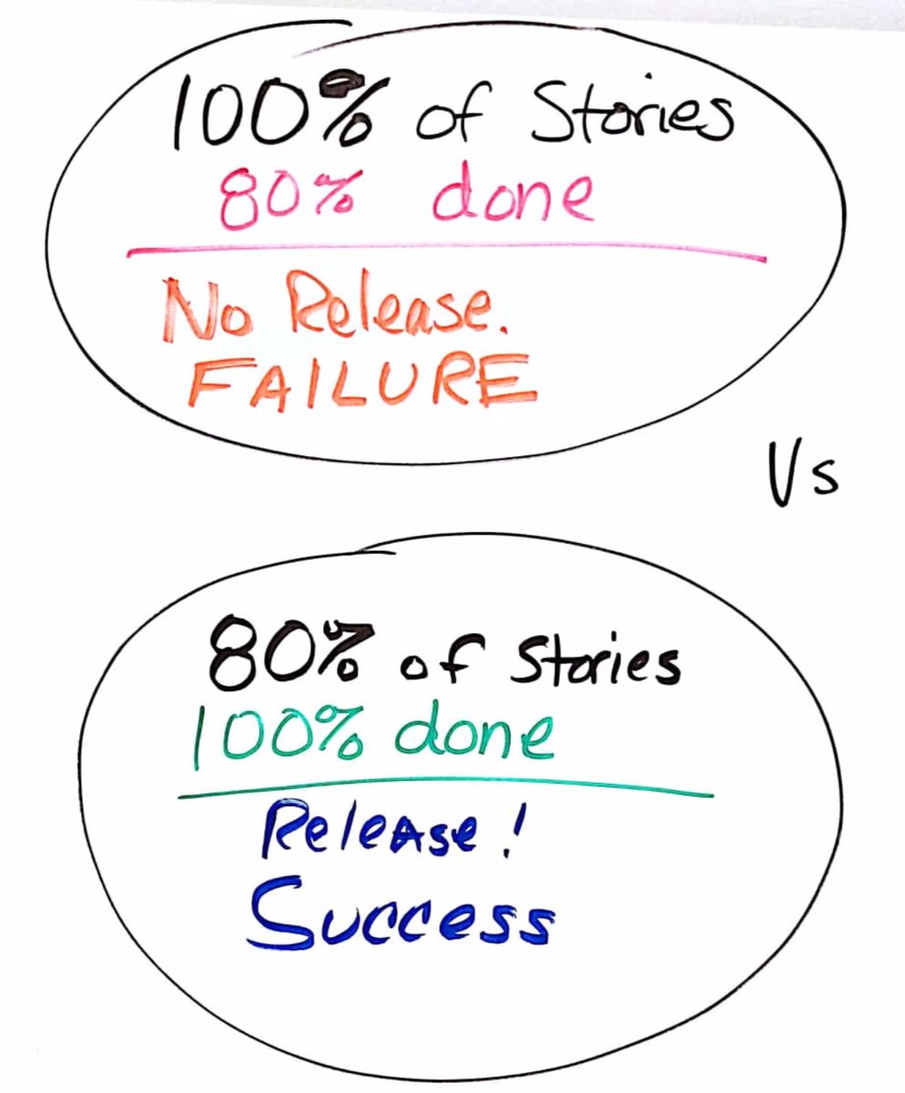Why we don't start everything all at once: