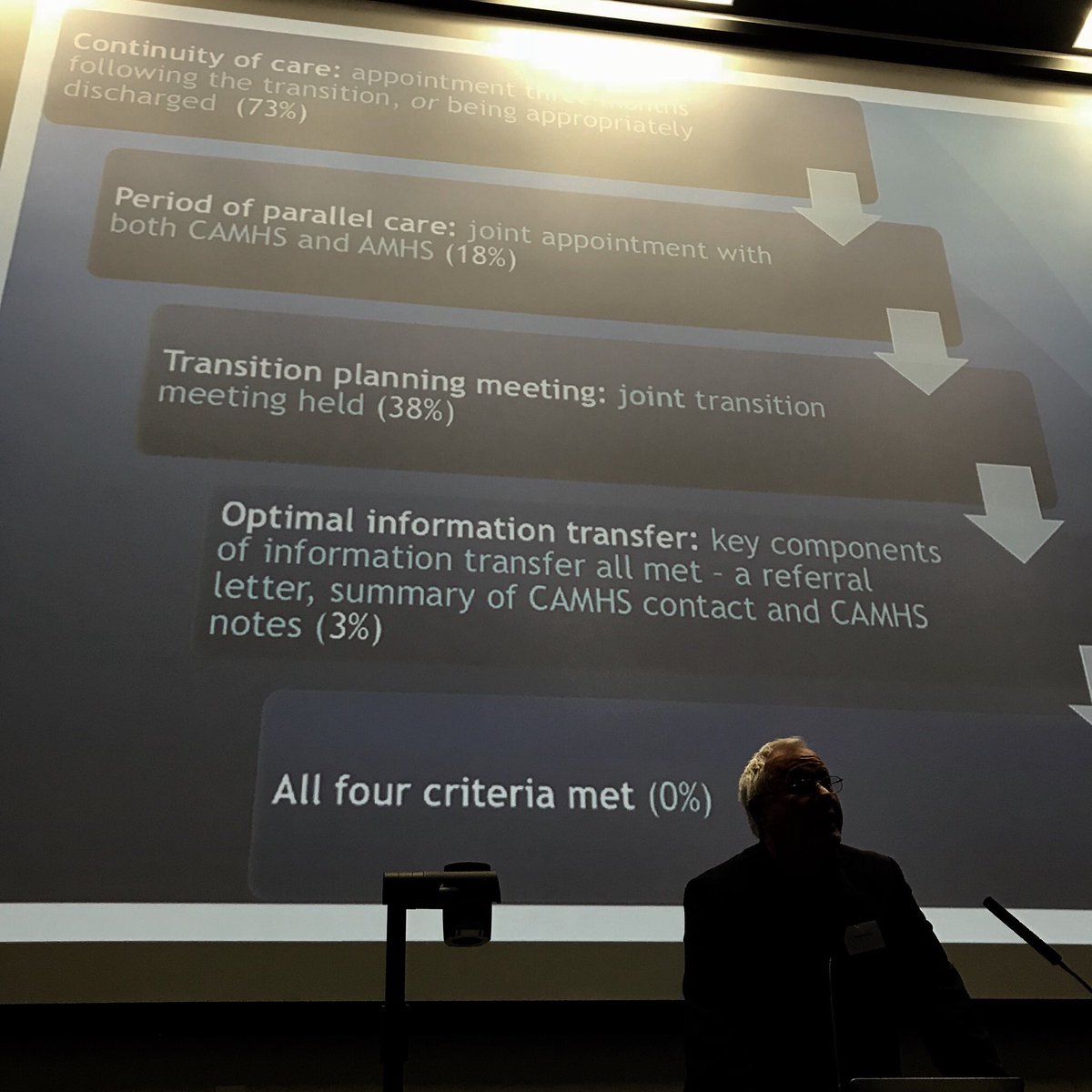 psysmith's tweet photo. Gerard Leavey &amp; IMPACT study in NI: shows CAMHS transfers to adult MH is suboptimal. A “communication vacuum” needs tackled! #nrsmh17 https://t.co/ZpumDX0Pt2