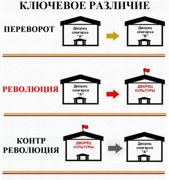 #100летВОСР Шпаргалка для детей дошкольного возраста,СМИ и Правительства РФ. Не благодарите!