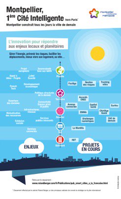 vjrtuasfndn's tweet photo. L'innovation pour répondre aux enjeux locaux de demain !
#montpellier #citeintelligente https://t.co/TiQnkmWR1P