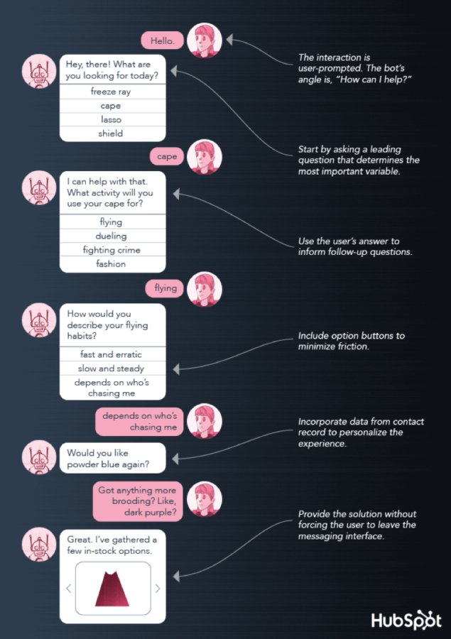 edziolem360's tweet photo. How To Use #Facebook Messenger Chatbots In Your Email Marketing Funnel #EmailMarketing https://t.co/5sw7MVFNmM https://t.co/y0JY96ynTm