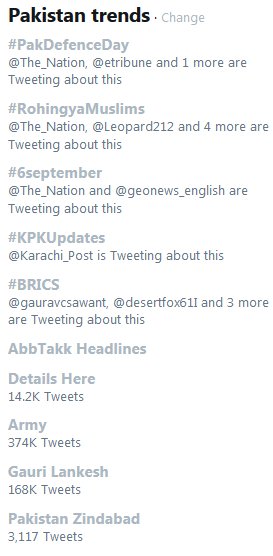 20 #PakTrends.. done it, and the social media world is on fire.Oh, btw 'Gauri Lankesh' also starts trending in Pak on 06 Sep!Coincidence!