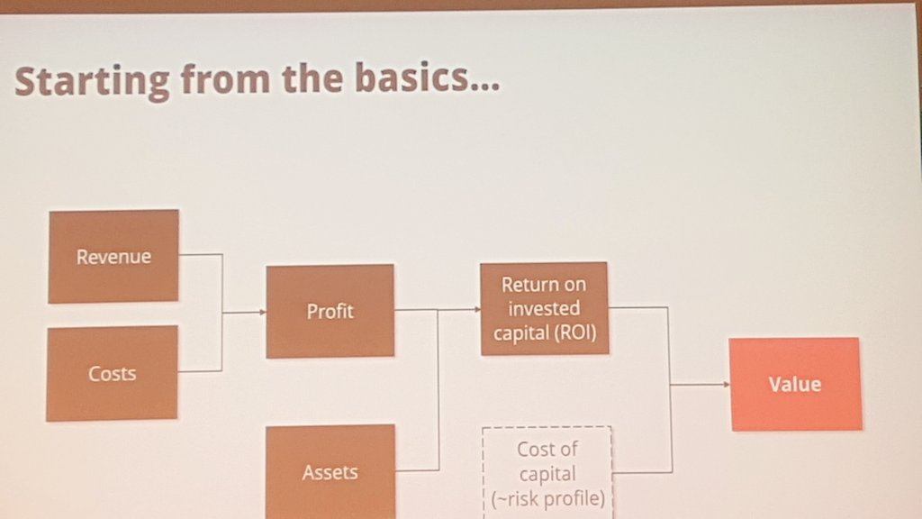 iamcoachwilly's tweet photo. Profitability & Finance lecture by @TeemuRautiainen VP of #Finance in @Rovio at #GameExecutive #Gamex2017 #gamedev @AaltoENT https://t.co/r2PIDsTk5l