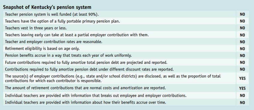 Retirement Pay Chart 2017