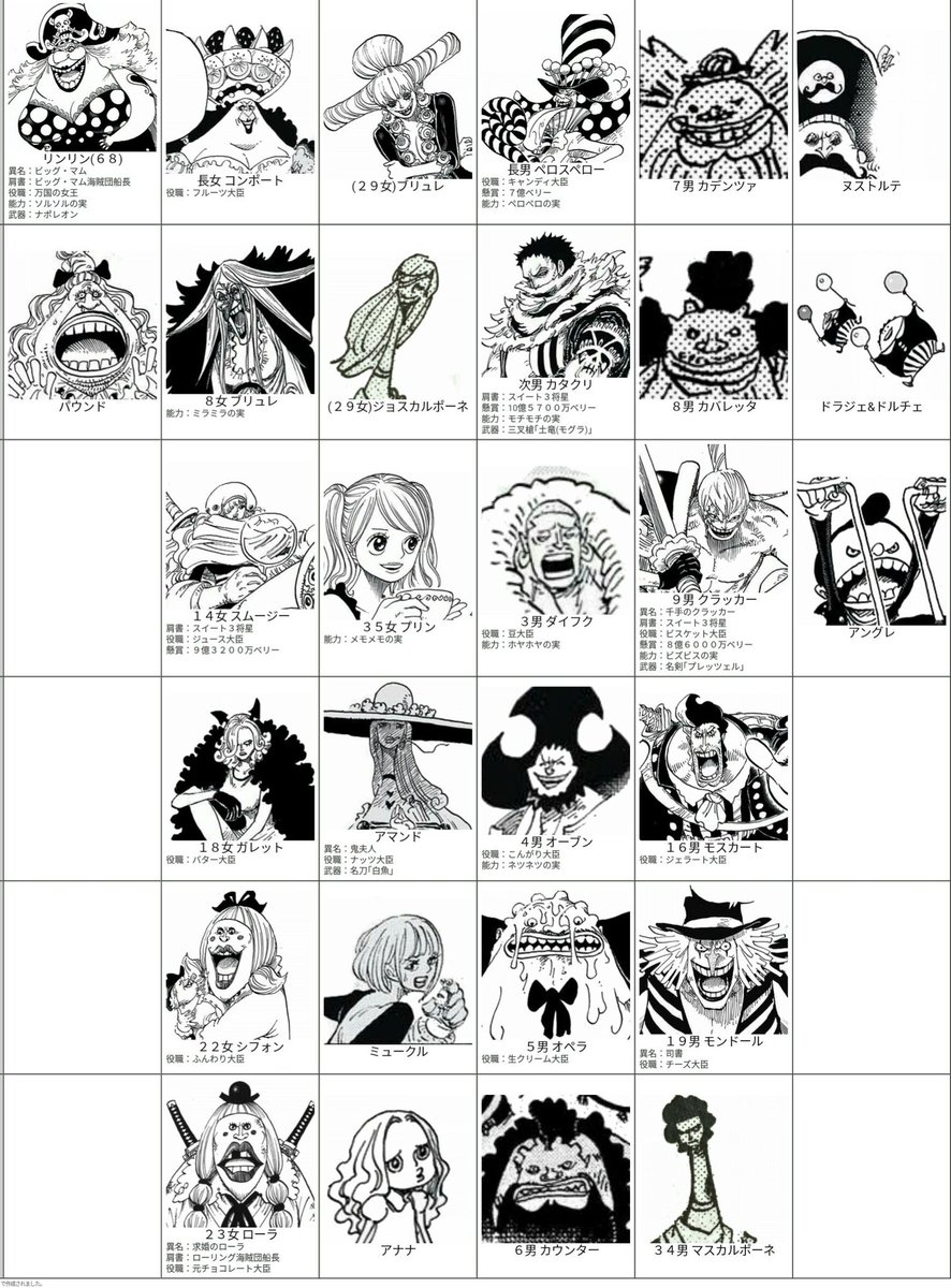 集まれ ジャンプ感想祭り Wj47 Togetter 集まれ ジャンプ感想祭り Wj47 Togetter