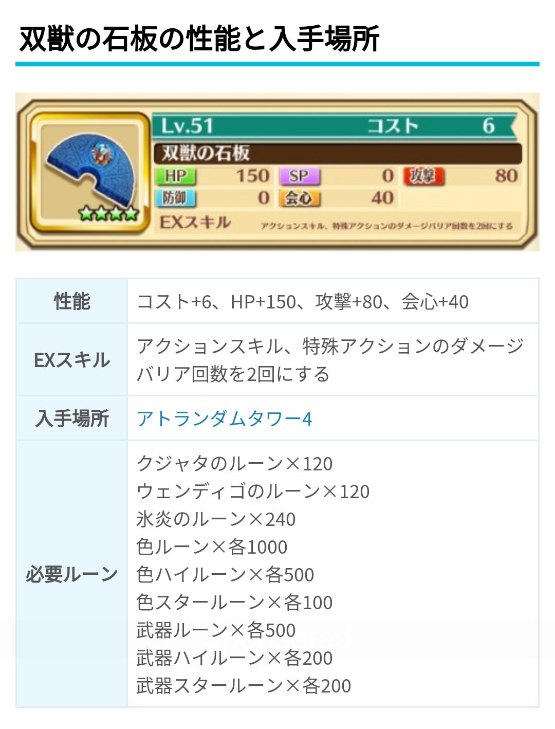 白猫プロジェクト攻略 9db V Twitter 双獣の石板はイベントルーン以外にも大量のルーンや武器ルーンが必要です 足りないルーンは曜日協力で 集めておくと良さそうです 参考 曜日協力の報酬と適正職 T Co 0rn25jaxdn 白猫プロジェクト攻略 9db V Twitter 双獣の石板はイベントルーン以外にも大量のルーンや武器ルーンが必要です 足りないルーンは曜日協力で 集めておくと良さそうです 参考 曜日協力の報酬と適正職 T Co 0rn25jaxdn