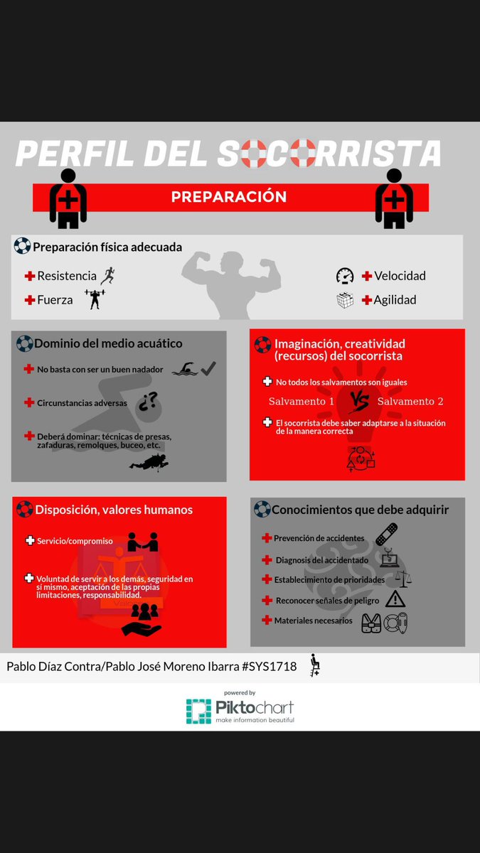 PabloMreno95's tweet photo. @Irenecaru #SYS1718 #Caminandoaprendiendodisfrutando @pdc_trabajos https://t.co/onlxiNvoFw