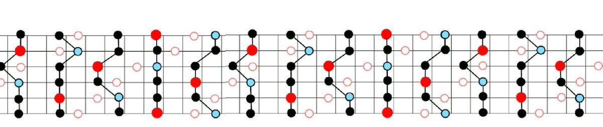 63Boxes's tweet photo. #pentatonic #diatonic #skeletonScale red minor root, blue major root use the boxes as a framework for full major and minor scale notes https://t.co/KqKG6AKzjq