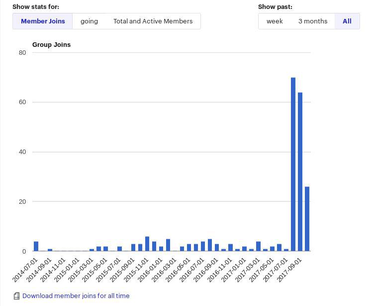 RanjithRajV's tweet photo. #RustHyd community growing big. 2 crates created,3 under dev.Great events coming ahead #RainOfRust #MozActivate
Join:https://t.co/eCxP2eelqD https://t.co/sCrLZjwpDV