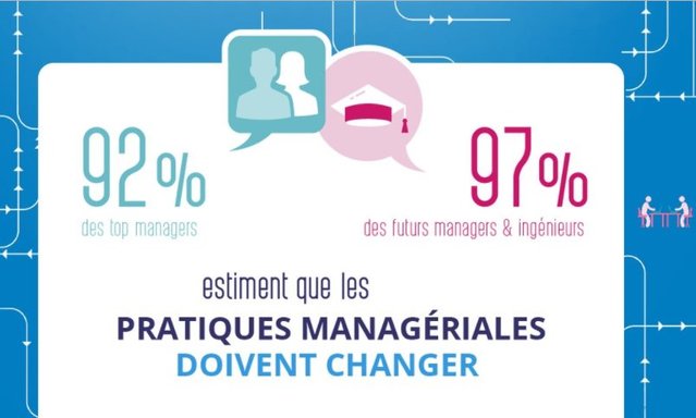 CThomassinPP's tweet photo. Et s'il était temps de réinventer le #management ? v / @Anact_ #SQVT2017 https://t.co/x6ID1zDZoM