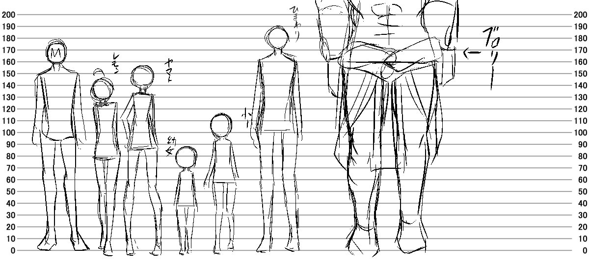 リンドリでマネージャーとレスラーの身長差を確かめて見たけど
145cmが最低身長でもこのくらいなんやな～って思った。
ついでに向日葵もセットしておまけにブロリーを置いてみたよ( ^∀^) 