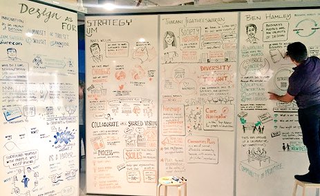 GoodDesignAus's tweet image. Our design-hero @bencrothers scribing @GoodDesignAus 2017 Design as Strategy Forum #DesignasStrategy #DesignThinking