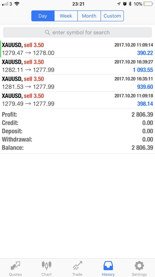 Georgelinf_fx's tweet photo. Gunna be a good week i can feel it 🤑 https://t.co/DfGVozqlLd