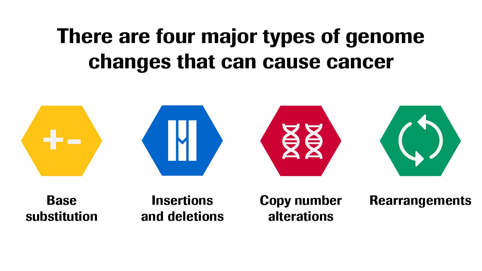 Roche on Twitter "Only comprehensive genomic profiling can identify