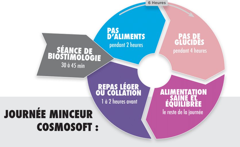 BodySculptorFR's tweet photo. Pour perdre du poids rapidement mangez de façon saine et équilibrée
https://t.co/c4O9OsvNAG
#BioStimology #minceur #cosmosoft #mincir https://t.co/wMfnl6Ecj6