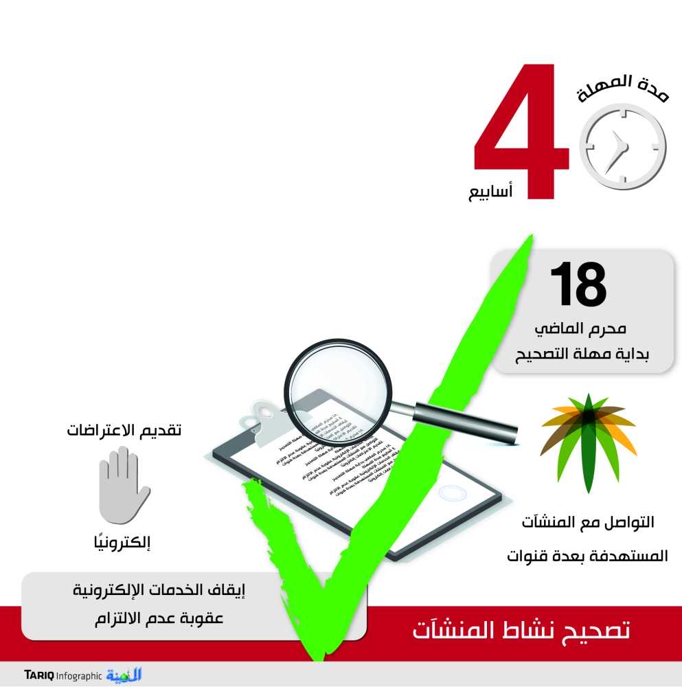 infographic_na's tweet photo. #التصحيح
#ايقاف_خدمات
#المنشات https://t.co/nDT2hQM9tc
