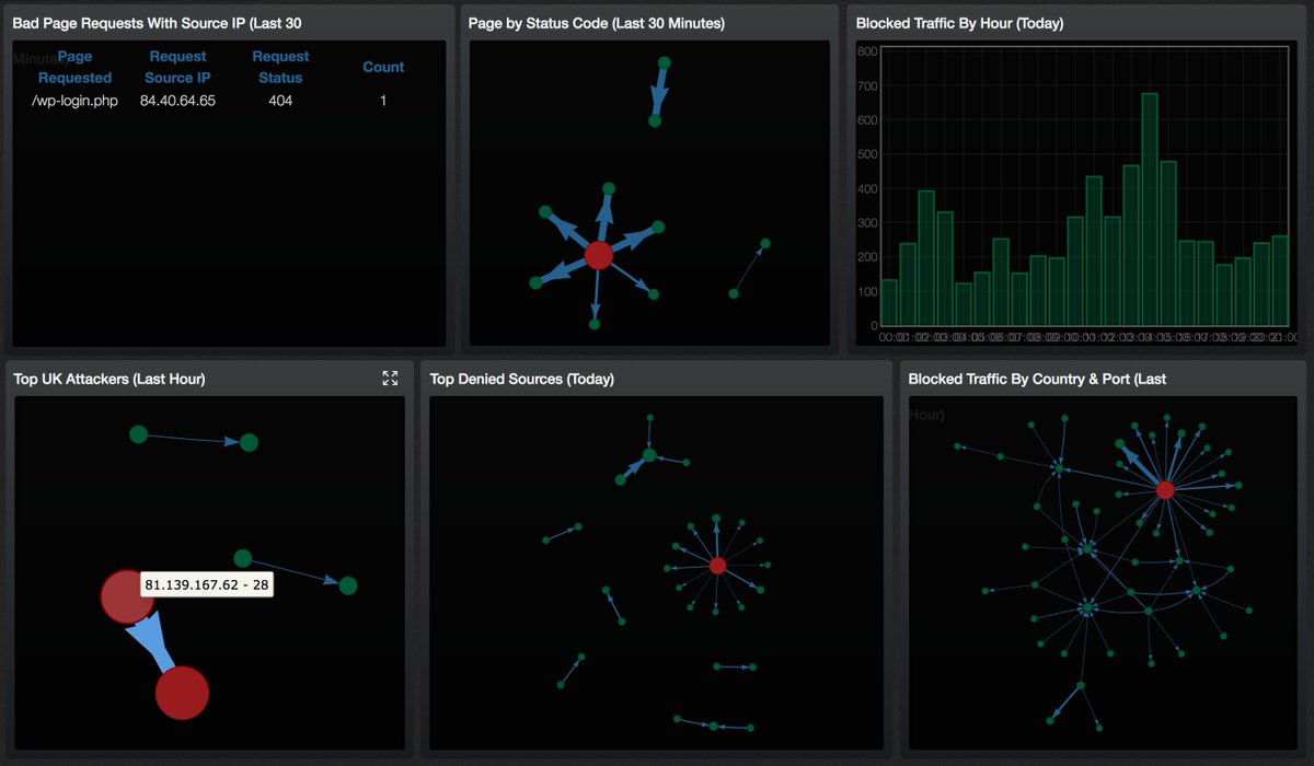PervadeSoftware's tweet image. Web server security monitoring dashboards created in #OpView

#CyberSec #cybersecurity #infosec #websec #apache