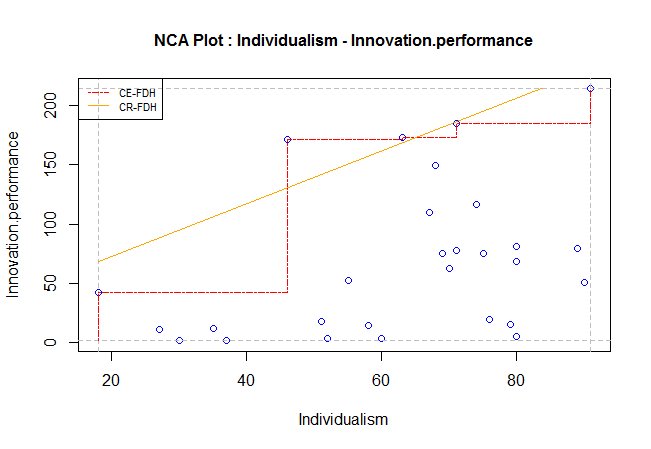 Here are three ways in which you can start applying NCA: bit.ly/2wLnM8j #necessaryconditionanalysis #nca