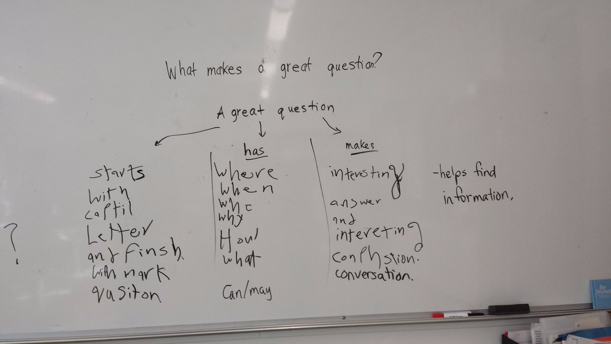 Woodroffe_ELD's tweet photo. What makes a good question?  #curious #ELD @whs_reid @WoodroffeGordon https://t.co/fSBXYed2c8