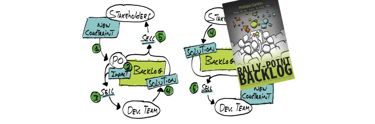 rpbacklog's tweet photo. Keep Dev Team and Stakeholders aligned through the backlog. #rallypointbacklog Collaboration Loop https://t.co/PBwl7IV2M9 #scrum #agile https://t.co/X7LjrddvpP