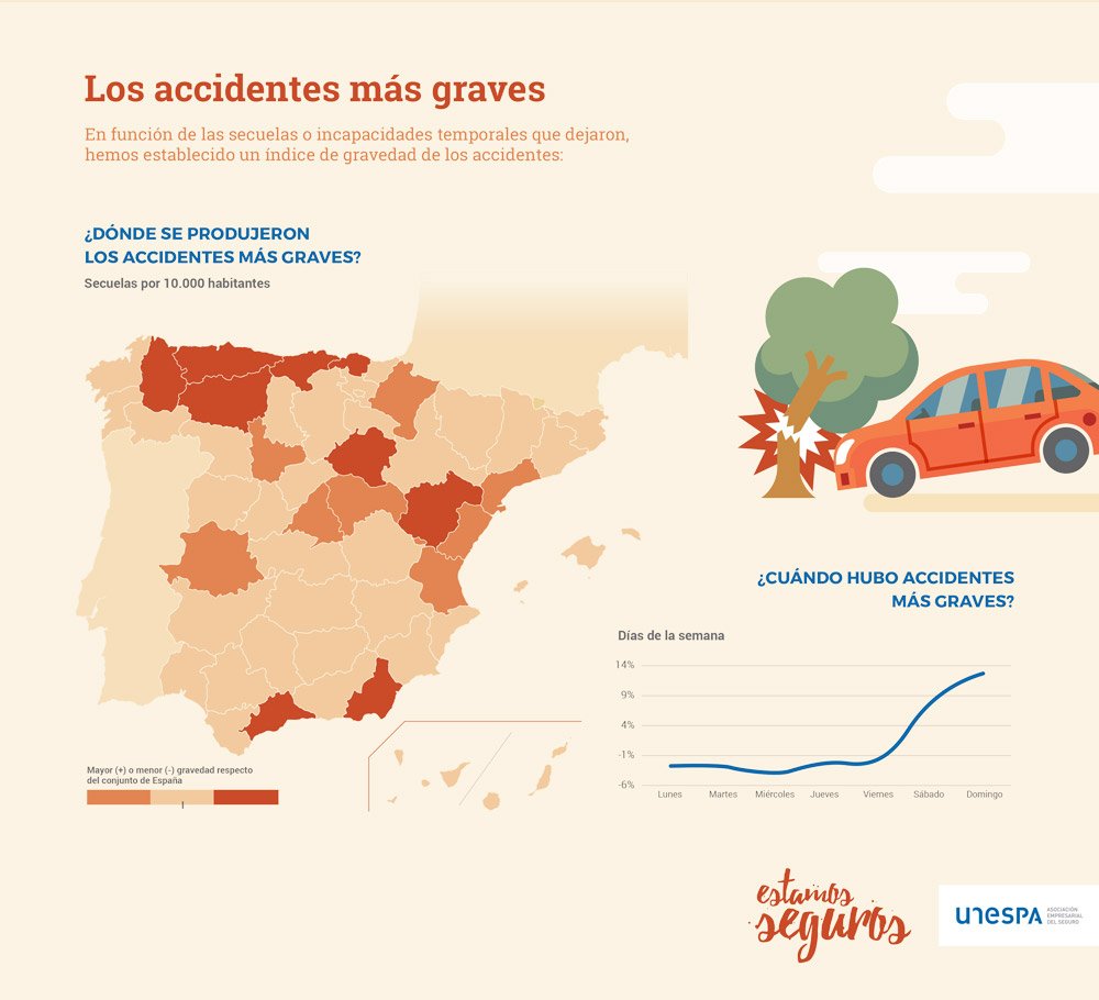 EstamosSeguros_'s tweet photo. Precaución al volante, sobre todo si tu comunidad está entre las que registró accidentes más graves el año pasado: https://t.co/UWBGZYTeRM https://t.co/GBUuvYEkDC