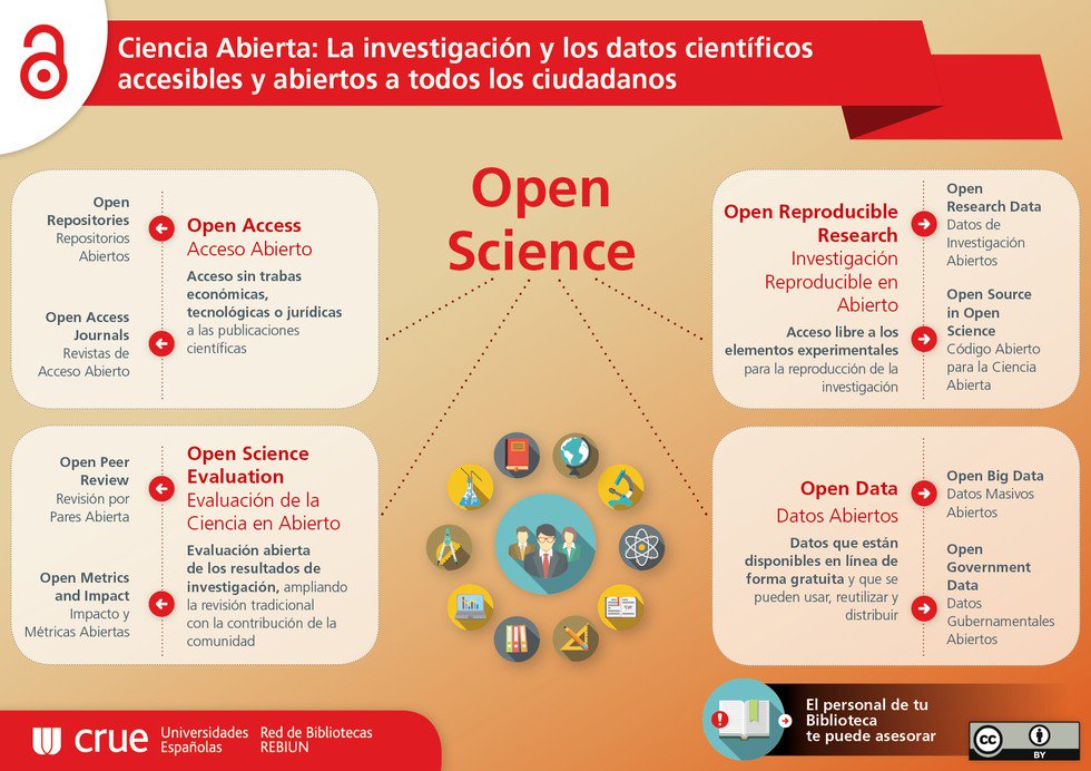 La Semana del Acceso Abierto #OAWeek17 también va de Métricas Abiertas. ¿Por que no abren sus CRIS las Universidades, el CSIC y otras OPIs?