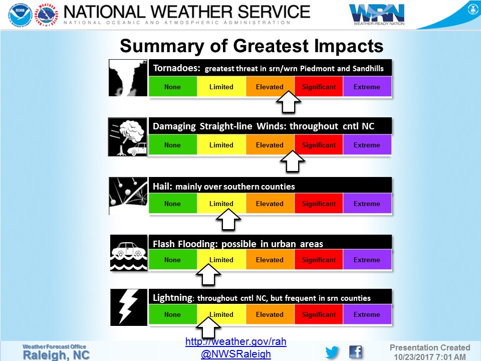 NWSRaleigh's tweet photo. Severe storms possible in cntl NC late this aft-early tonight, with the relative greatest threat over the srn Piedmont and wrn Sandhills. https://t.co/iC2cQZTmuC