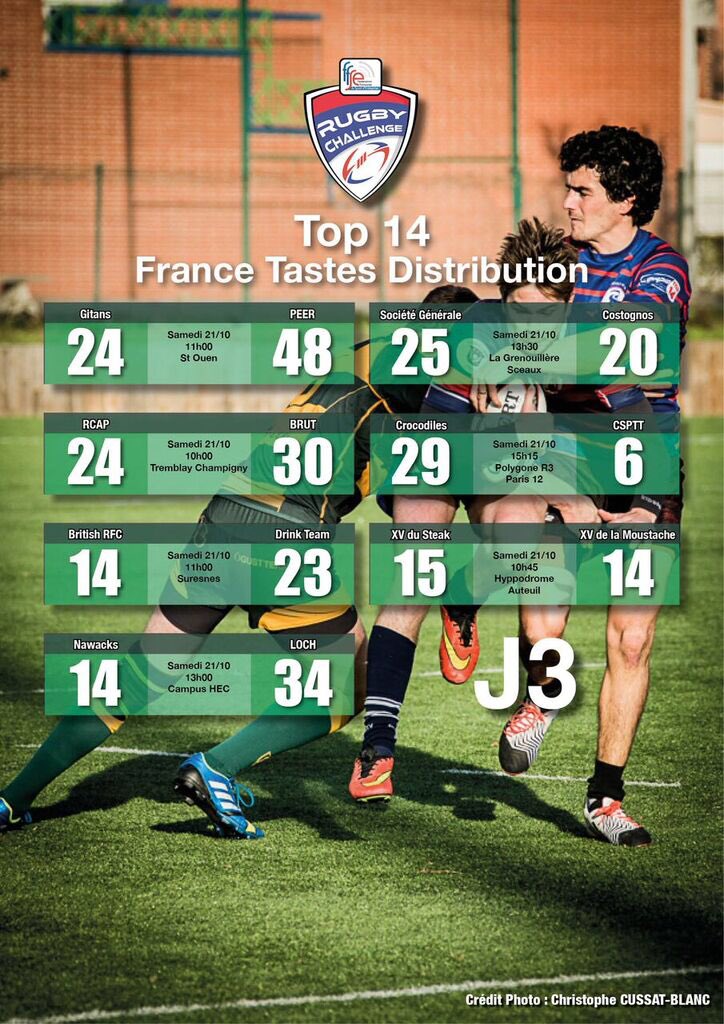 peerugby's tweet photo. Les résultats du week-end @FFSE_Rugby Top 14 ! https://t.co/9123akc0fW