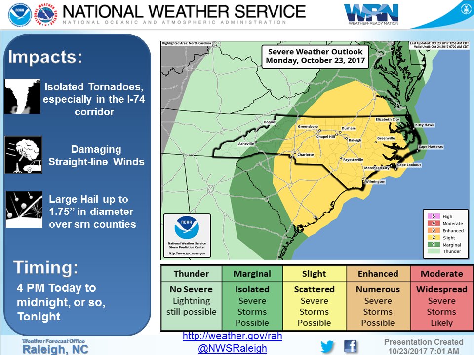 NWSRaleigh's tweet photo. Severe storms possible in cntl NC late this aft-early tonight, with the relative greatest threat over the srn Piedmont and wrn Sandhills. https://t.co/iC2cQZTmuC