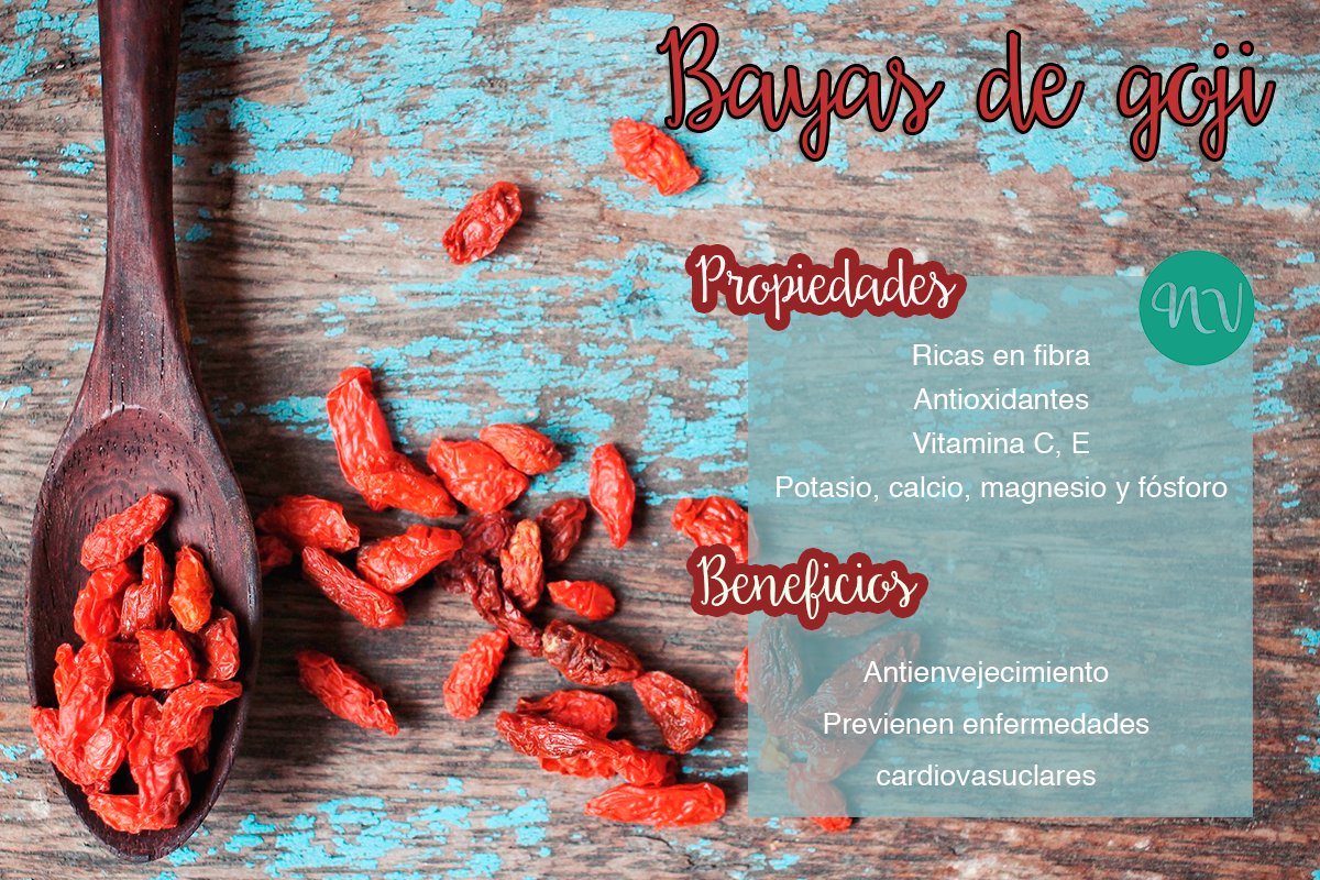 PatriNutreVida's tweet photo. Las #BayasDeGoji utilizaban desde hace miles de años en la antigua China para mejorar la longevidad. 
 https://t.co/hN9VgKVjtN https://t.co/JWKR18amMl