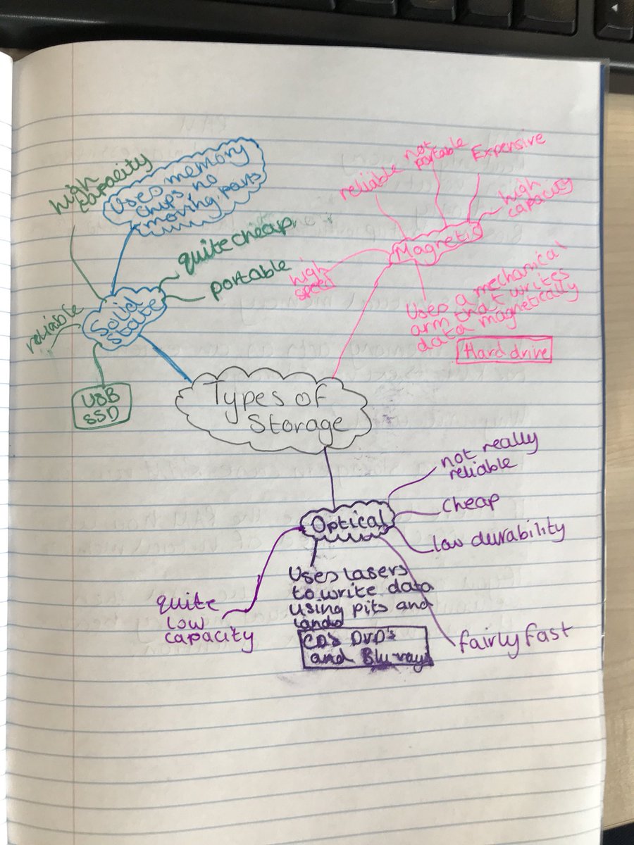 A360Sunderland's tweet image. Year 10 Half Term Computer Science Revision. Students revisiting; The CPU, Von Neumann Architecture, Memory and Storage. #GCSECS #OCR
