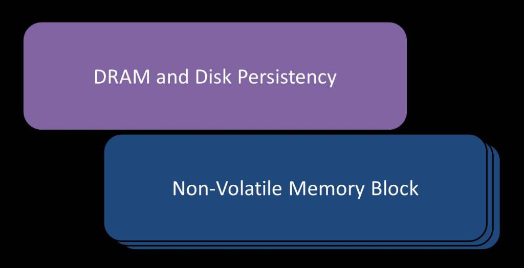 as_sapdc's tweet photo. SAP HANA with Non-Volatile Memory (NVM) https://t.co/SqY73sUkHi https://t.co/c3fcO52tbq