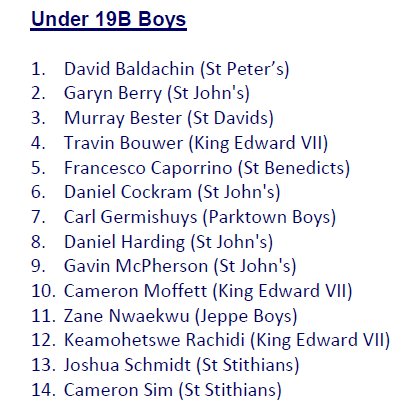 KingEdVIISchool's tweet photo. #RedPolo Congrats to @KingEdVIISchool water polo U19 players to #GSWP Teams #welldone @Dori3_SA @WalterBainVenn https://t.co/l8IWM7BLTF