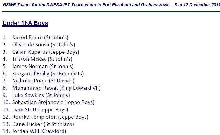 KingEdVIISchool's tweet photo. #RedPolo Congrats to @KingEdVIISchool U16 players selected to #GSWP Teams #welldone @Dori3_SA @WalterBainVenn https://t.co/ea4KUr1aPw