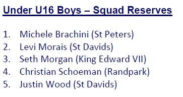 KingEdVIISchool's tweet photo. #RedPolo Congrats to @KingEdVIISchool U16 players selected to #GSWP Teams #welldone @Dori3_SA @WalterBainVenn https://t.co/ea4KUr1aPw