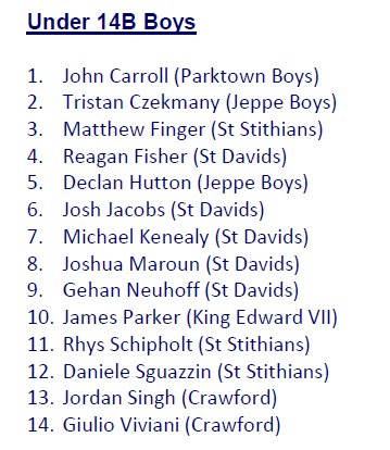 KingEdVIISchool's tweet photo. #RedPolo Congrats to @KingEdVIISchool u14 player selected to #GSWP Teams #welldone @WalterBainVenn @Dori3_SA https://t.co/6MtoqCl2A0
