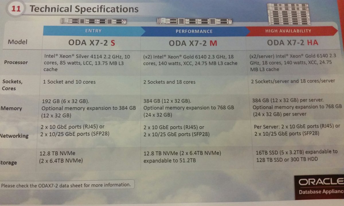 easykudu4u's tweet photo. New ODA X7 specifications
#odapartnersummit17 #easyteam @easyblogs https://t.co/e75jwxL23K