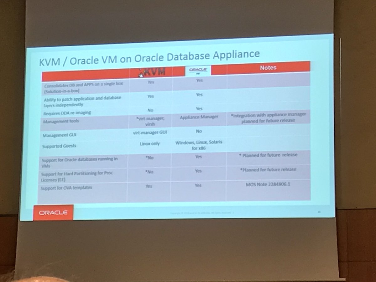 MarcBourgier's tweet photo. Amazing presentation by @TammyBednar about the capacity of the ODA X7 family #odapartnersummit17 #easyteam #odacapacity https://t.co/wg9GjDovEu