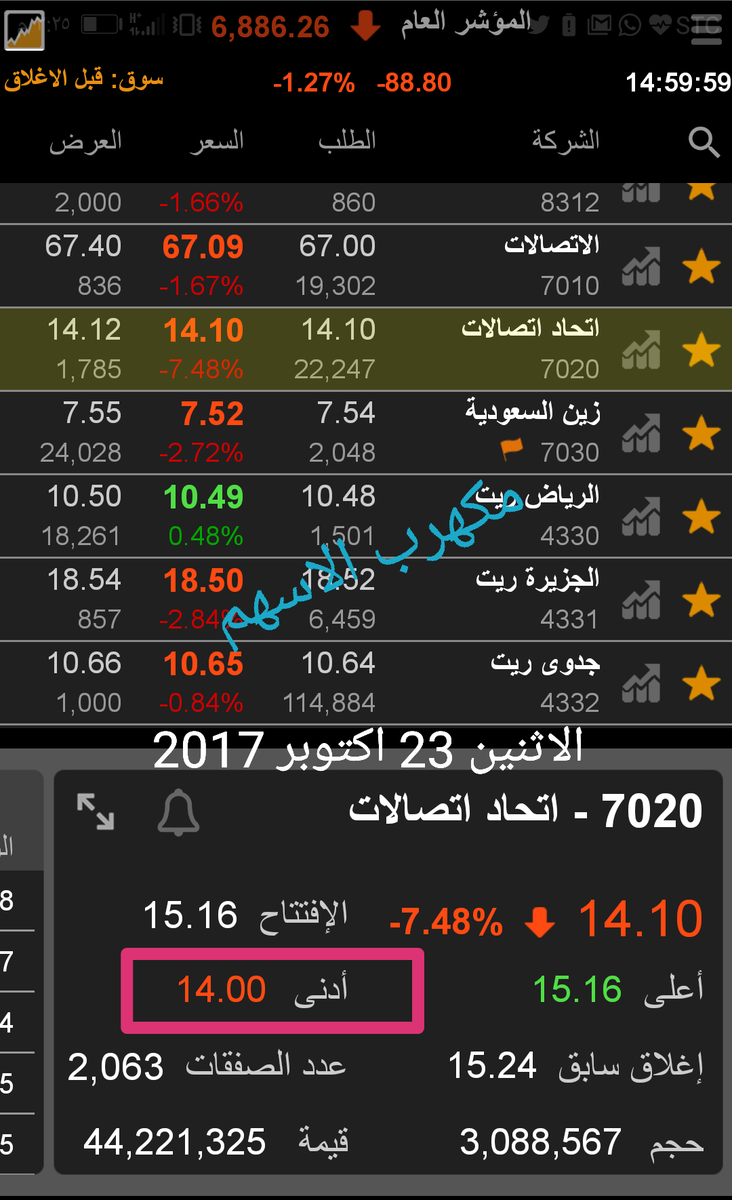 سعر سهم اتحاد الاتصالات