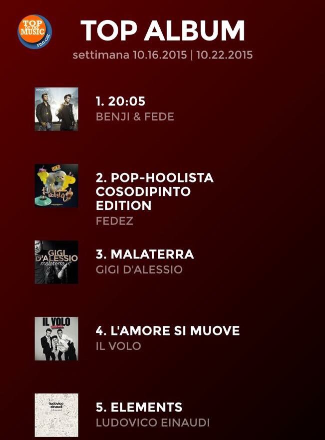 BenjieFede's tweet photo. Due anni fa... Da lì abbiamo capito che insieme saremmo potuti arrivare ovunque #ventiezerocinque https://t.co/sWdwnhbA5x